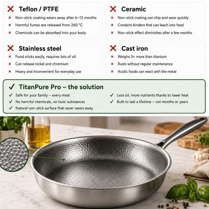 TitanPure Pro – Titanium Skillet Without Nonstick Coating, PFAS- & PTFE-Free | 12 in